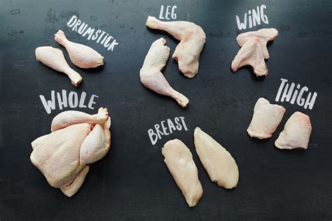 Understanding the Various Cuts and Varieties of Fresh Poultry