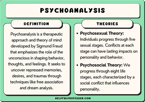 Understanding the psychoanalytic perspective