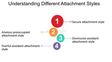 Understanding the role of attachment styles and relationship dynamics in dreams of separation