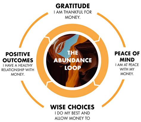 Unique Approach to Abundance