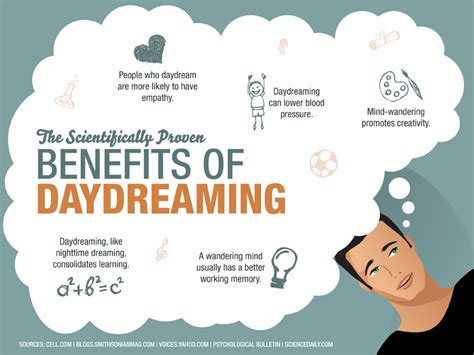 Unleashing the Boundless Potential of Daydreaming