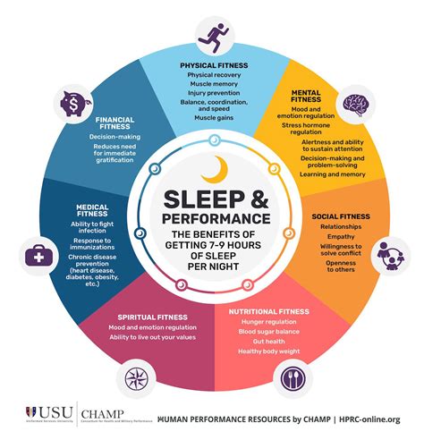 Unlocking the Advantages of Interacting while Asleep