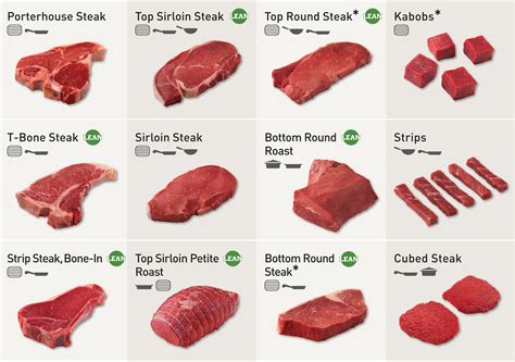 Unlocking the Secrets: Mastering the Different Cuts of Meat