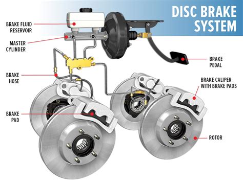 Unlocking the Symbolism in Nightmares of Faulty Vehicle Braking Systems