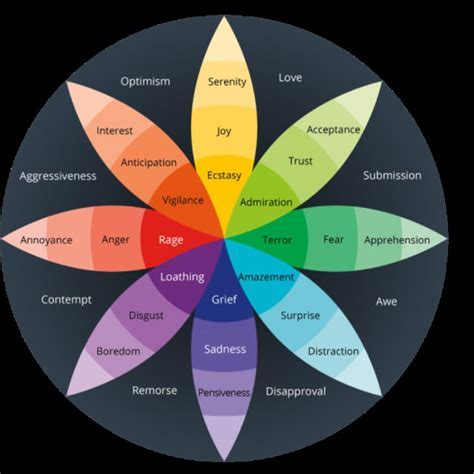 Unraveling the Connection Between Fiery Reveries and Emotional Metamorphosis