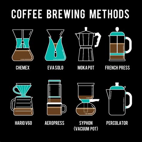 Unveiling the Art of Coffee Brewing Techniques