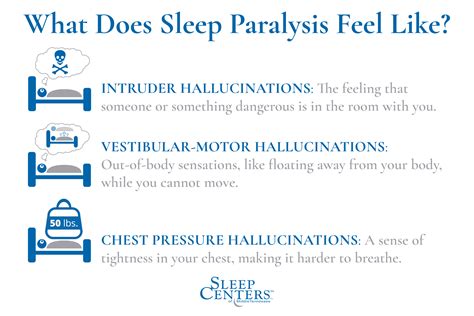 Unveiling the Connection between Sleep Paralysis and Experiences of Restriction