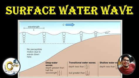 Unveiling the Meaning of Shallow Water