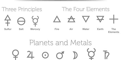 Unveiling the Path of Mad Science: Tracing the Evolution from Alchemy to Artificial Intelligence