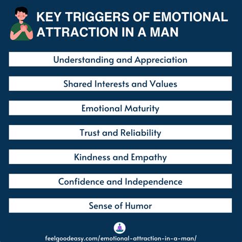 Unveiling the Possible Emotional Triggers