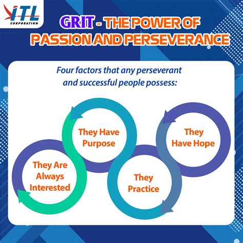 Unveiling the Power of Passion