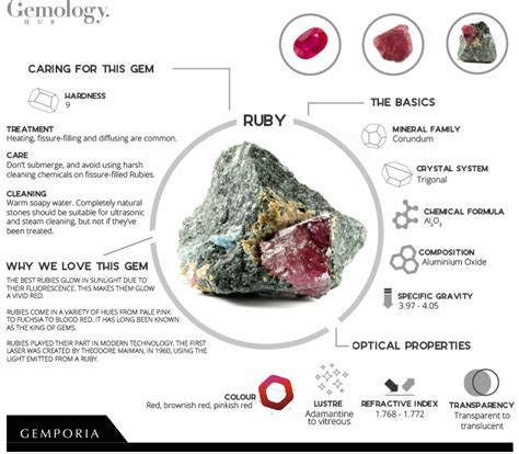 Unveiling the Secrets of the Ruby: Composition, Formation, and Characteristics