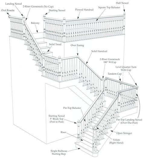 Unveiling the Significance of Various Types of Stairways within Dreamscapes