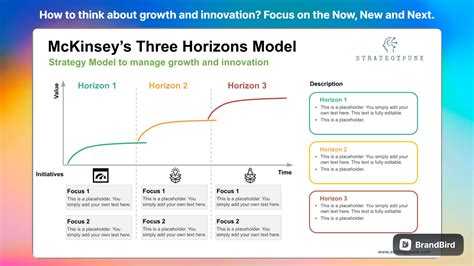 Upcoming Plans and Initiatives on the Horizon