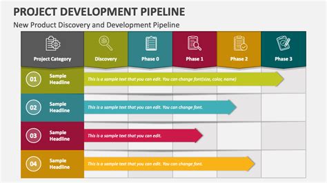 Upcoming Plans and Projects in the Pipeline