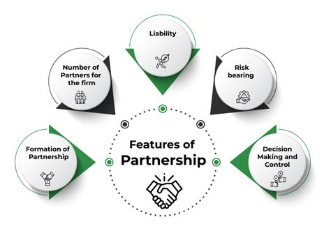 Upcoming projects and partnerships