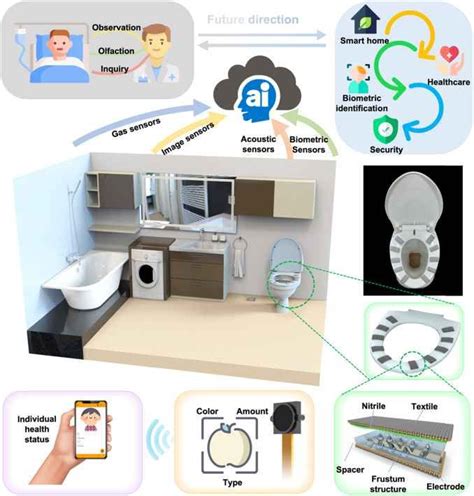 Upgrade Your Bathroom with Intelligent Technology