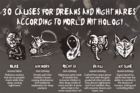 Various Types of Dreams Involving Animals in Distress