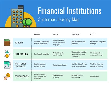 Vertical Measurement, Professional Journey, Financial Value