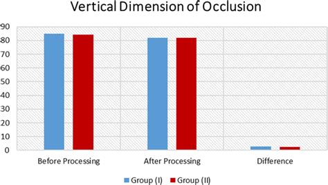 Vertical Measurement: A Revealing Stat