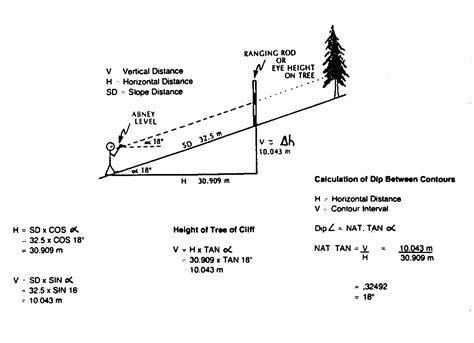 Vertical Measurement: Ana's Elevational Information