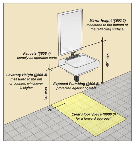 Vertical Measurement of Vanity