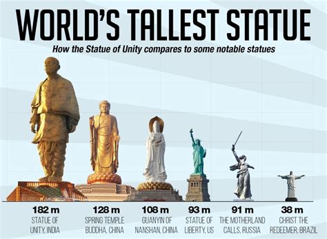 Vertical Measurements: How Tall is the Statue-like Kaya?