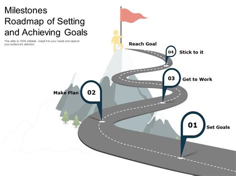 Visualizing Your Path to Achievement: Creating a Clear Roadmap to Accomplishment