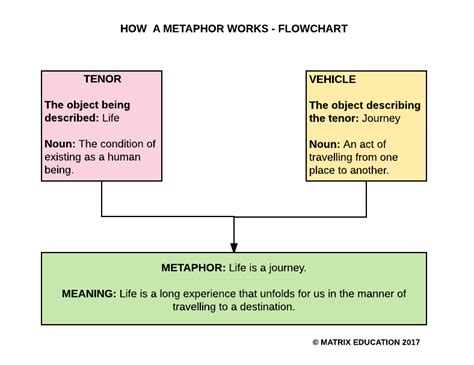 Walking as a Journey: Analyzing the Metaphorical Significance