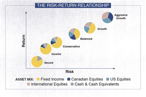 Wardlow's Earnings and Investments