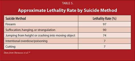 Wealth Assessment of Priscila Suicide: What's the Approximation?