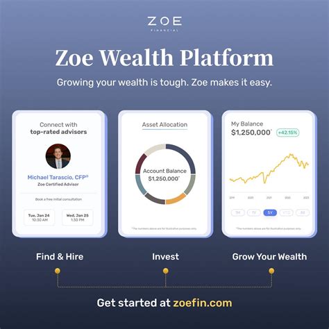 Wealth and Earnings: Zoe Zeman's Financial Status