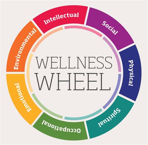 Wellness and Health Regimen