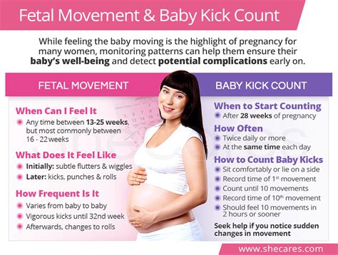 What are baby movements and why do they matter?