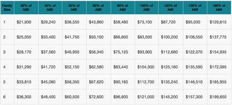 What is Ami Jordan's Earnings?