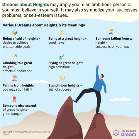 Why Do We Experience Dreams of Falling from Great Heights?