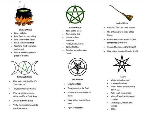 Witchcraft in Various Cultures: An International Perspective