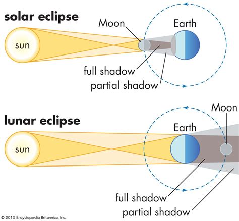 Witnessing the Unforgettable: Tips for Observing a Lunar Eclipse