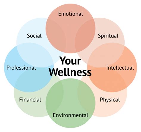 Work-Life Balance and Wellness Habits