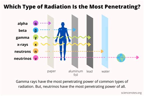 X-Rays in Industry: The Unveiling Potency of Penetrating Radiation