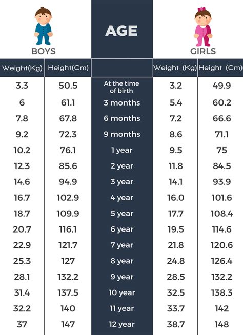 Years, Stature, and Physique: