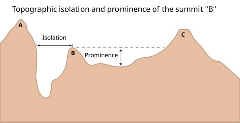 Years and Elevation of Prominence Demise