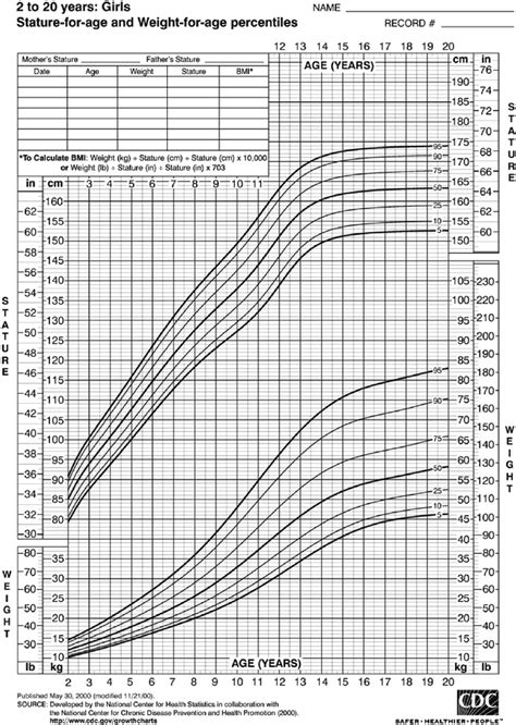 Years and Stature: Important Details to Keep in Mind