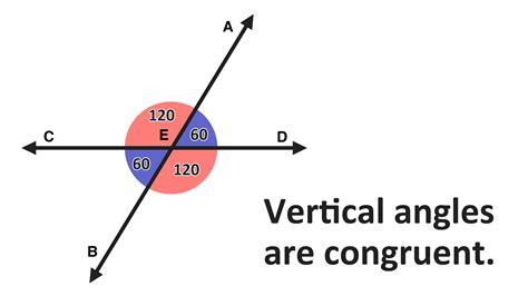 Years and Vertical Measure