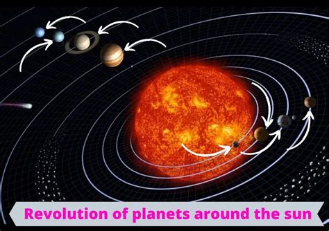 Years of Existence: How many revolutions around the sun has she completed?