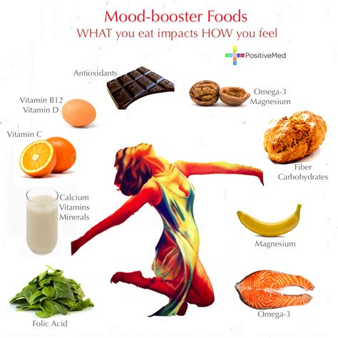 Yellow Foods as Mood Boosters: Myth or Reality?